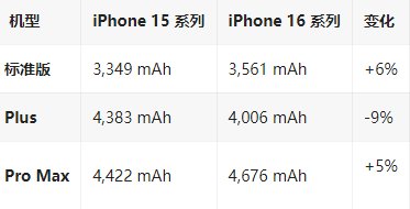 长安镇苹果16维修分享iPhone16/Pro系列机模再曝光