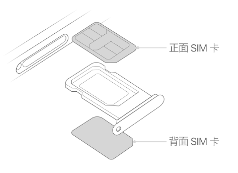 长安镇苹果15维修分享iPhone15出现'无SIM卡'怎么办