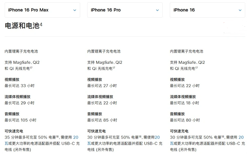 长安镇苹果手机维修分享 iPhone 16 目前实测充电峰值功率不超过 39W 