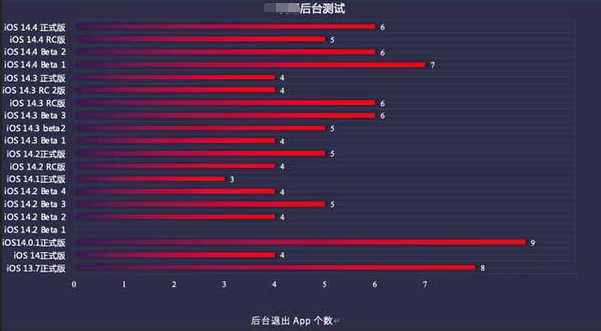 长安镇苹果手机维修分享iOS14.5beta1续航怎么样 